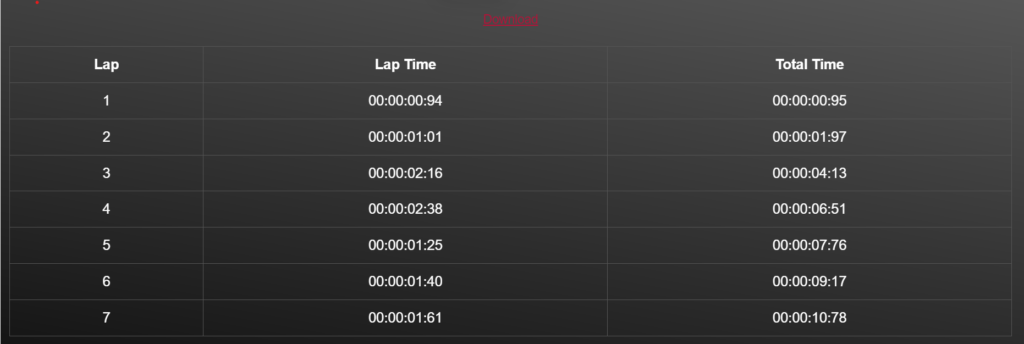 Laps stopwatch